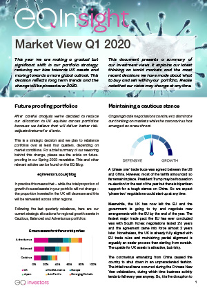 Market Update Q1 2020